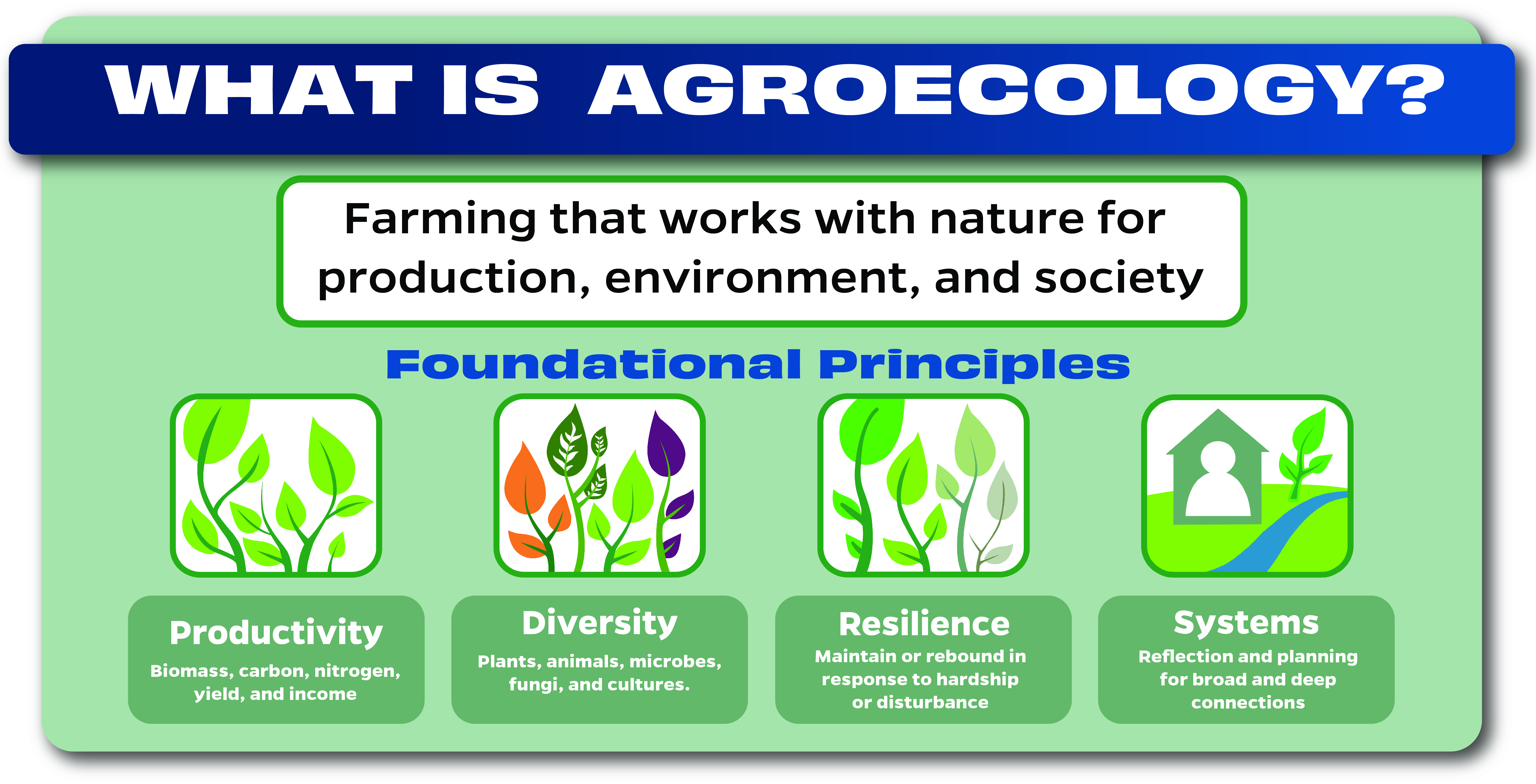 What is Agroecology card