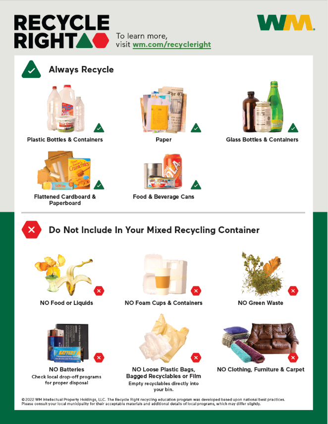 An infographic depicting what is and isn't recyclable